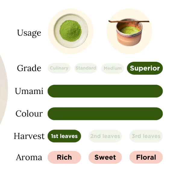 Niju - Ceremonial Grade Matcha, 40g